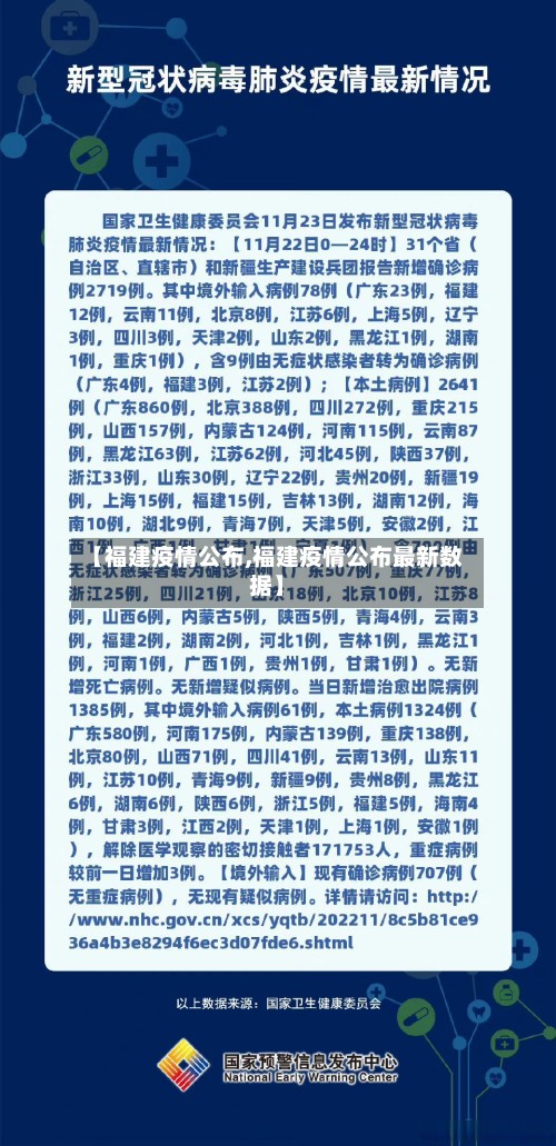 【福建疫情公布,福建疫情公布最新数据】-第2张图片