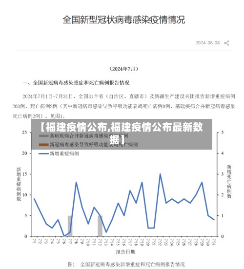 【福建疫情公布,福建疫情公布最新数据】-第3张图片