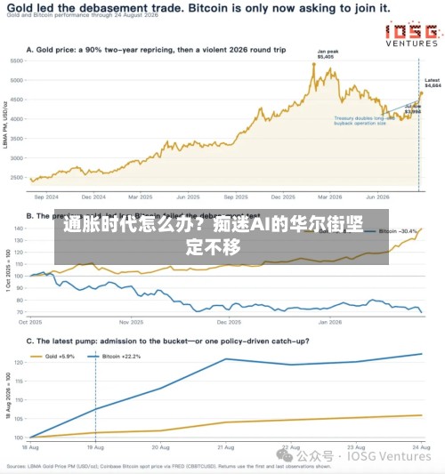 通胀时代怎么办？痴迷AI的华尔街坚定不移