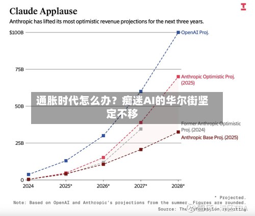 通胀时代怎么办？痴迷AI的华尔街坚定不移-第2张图片