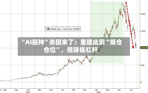 “AI股神”杀回来了：重建此前“爆仓仓位”，但降低杠杆-第2张图片