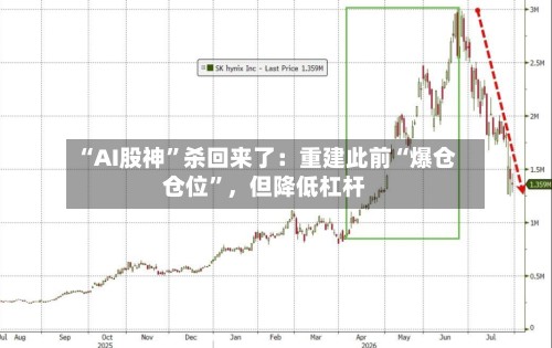 “AI股神”杀回来了：重建此前“爆仓仓位”，但降低杠杆