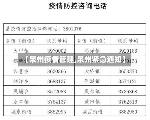 【泉州疫情管理,泉州紧急通知】-第2张图片