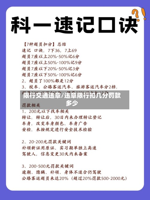 限行交通违章/违章限行扣几分罚款多少-第3张图片