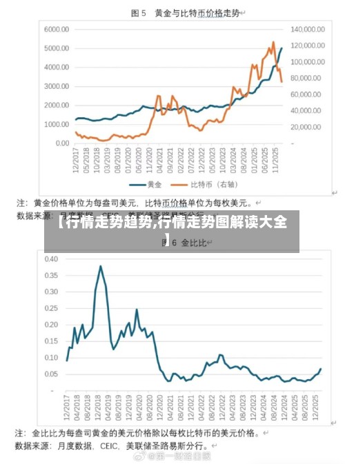 【行情走势趋势,行情走势图解读大全】