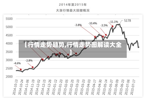 【行情走势趋势,行情走势图解读大全】-第2张图片