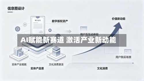 AI赋能新赛道 激活产业新动能