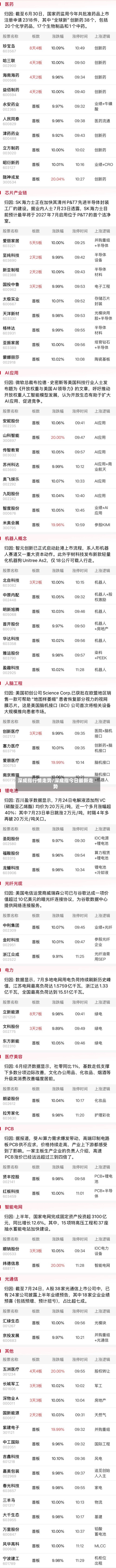 深成指行情走势/深成指今日最新走势