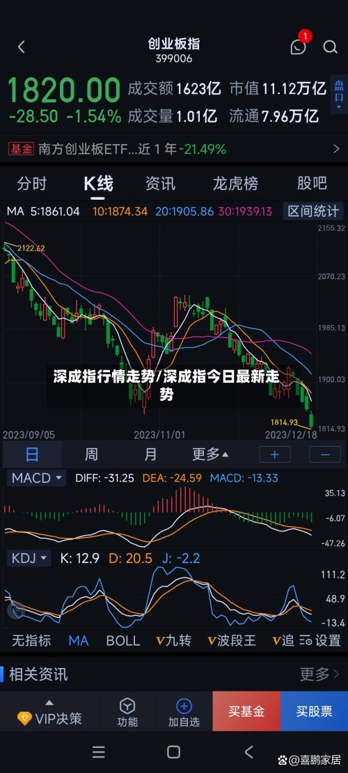深成指行情走势/深成指今日最新走势-第2张图片