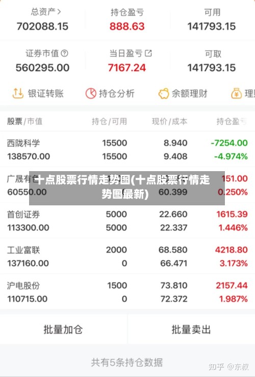 十点股票行情走势图(十点股票行情走势图最新)-第2张图片