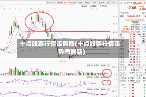 十点股票行情走势图(十点股票行情走势图最新)-第3张图片
