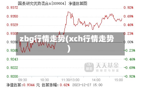zbg行情走势(xch行情走势)