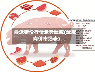 最近猪价行情走势武威(武威肉价市场表)