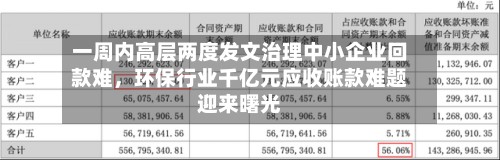 一周内高层两度发文治理中小企业回款难，环保行业千亿元应收账款难题迎来曙光