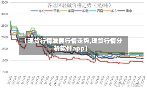 【现货行情发展行情走势,现货行情分析软件app】