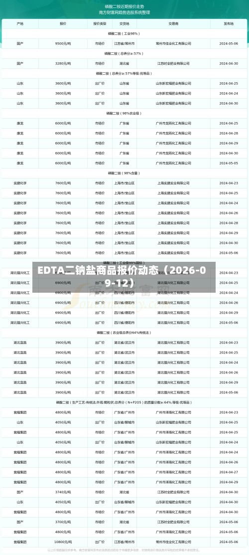 EDTA二钠盐商品报价动态（2026-09-12）-第1张图片