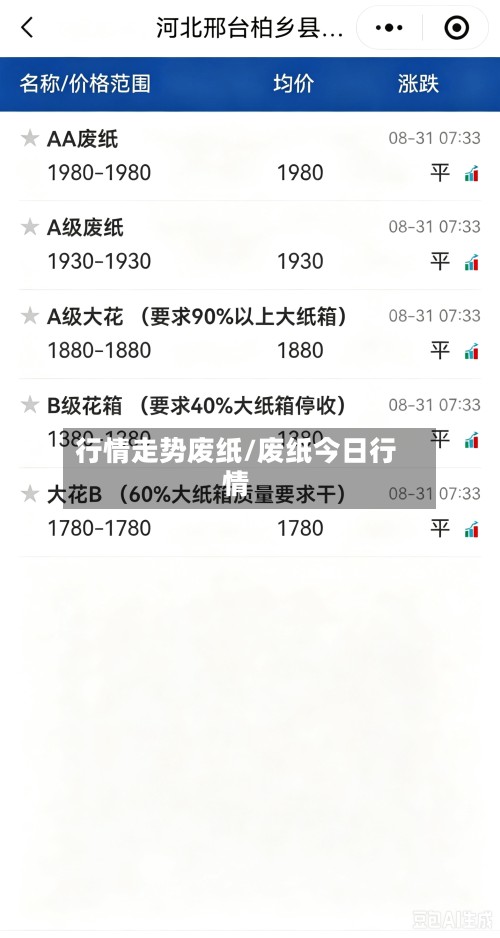 行情走势废纸/废纸今日行情-第2张图片