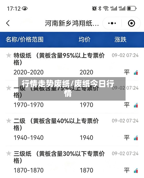 行情走势废纸/废纸今日行情