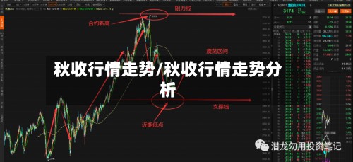 秋收行情走势/秋收行情走势分析