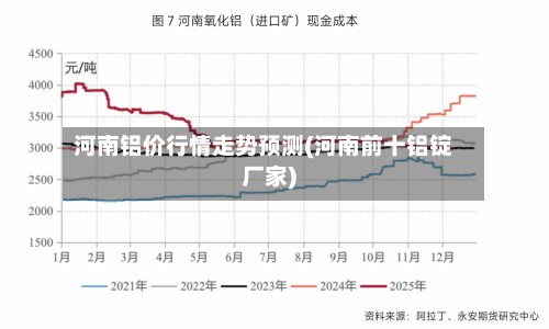 河南铝价行情走势预测(河南前十铝锭厂家)