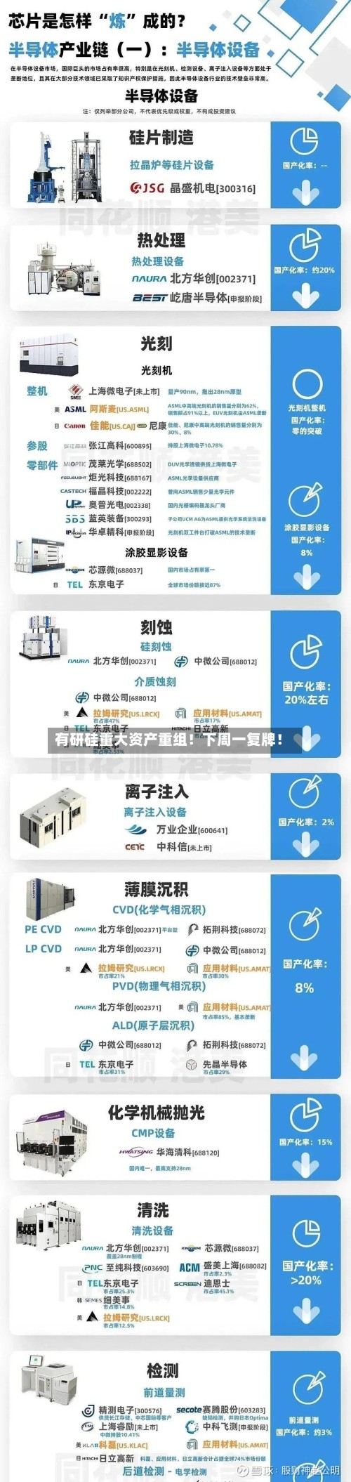 有研硅重大资产重组！下周一复牌！-第2张图片