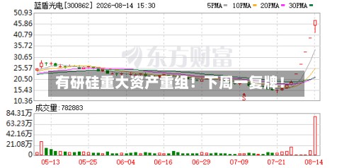 有研硅重大资产重组！下周一复牌！