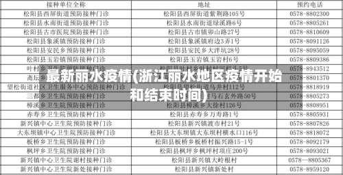 最新丽水疫情(浙江丽水地区疫情开始和结束时间)