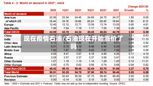 现在疫情石油/石油现在开始涨价了吗