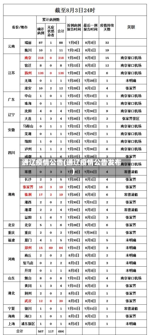通辽疫情公告(通辽疫情公告发布)-第2张图片