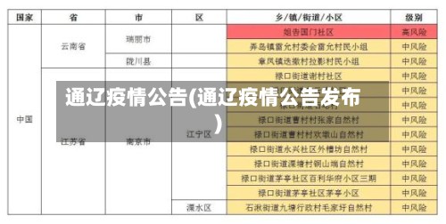 通辽疫情公告(通辽疫情公告发布)