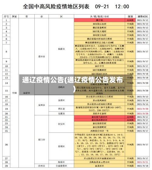 通辽疫情公告(通辽疫情公告发布)-第3张图片