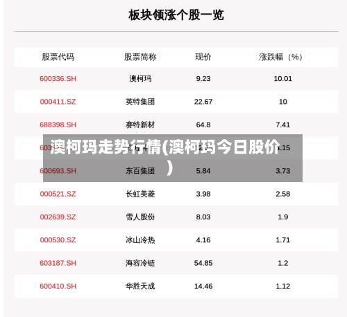 澳柯玛走势行情(澳柯玛今日股价)-第2张图片