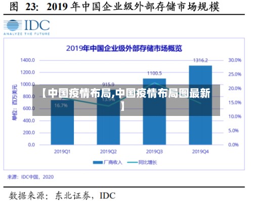 【中国疫情布局,中国疫情布局图最新】-第3张图片