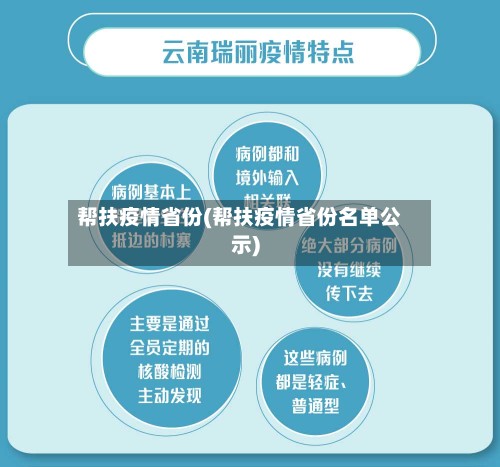 帮扶疫情省份(帮扶疫情省份名单公示)