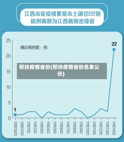 帮扶疫情省份(帮扶疫情省份名单公示)-第3张图片
