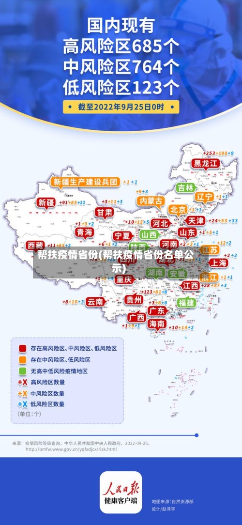 帮扶疫情省份(帮扶疫情省份名单公示)-第2张图片