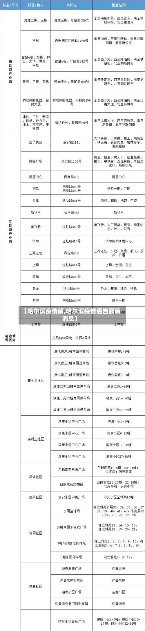 【哈尔滨疫情解,哈尔滨疫情通告最新消息】-第2张图片