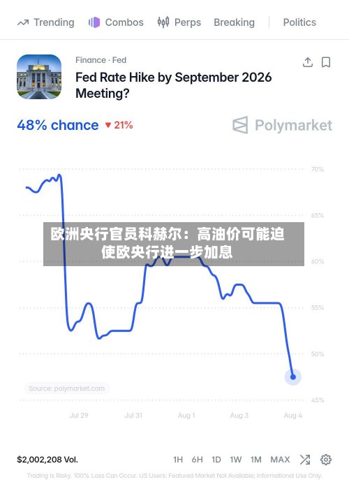 欧洲央行官员科赫尔：高油价可能迫使欧央行进一步加息