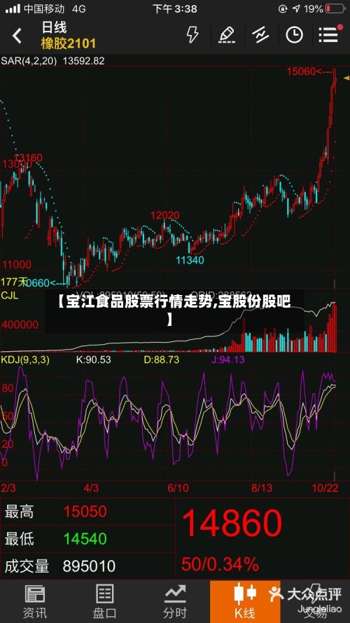 【宝江食品股票行情走势,宝股份股吧】