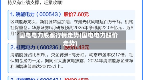 国电电力股票行情走势(国电电力股价走势)