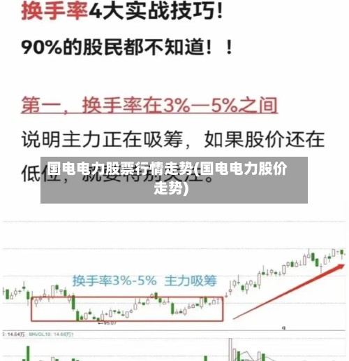 国电电力股票行情走势(国电电力股价走势)-第2张图片