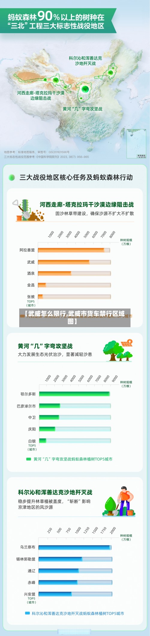 【武威怎么限行,武威市货车禁行区域图】-第2张图片