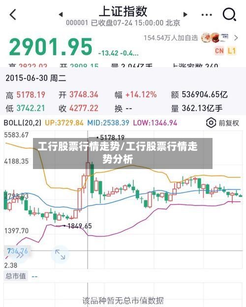 工行股票行情走势/工行股票行情走势分析