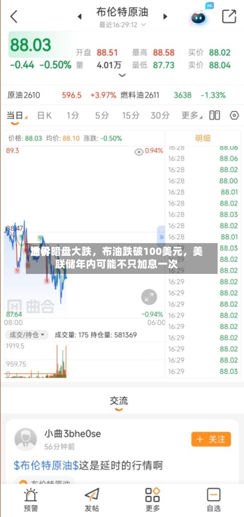 世界油价暗盘大跌，布油跌破100美元，美联储年内可能不只加息一次-第2张图片