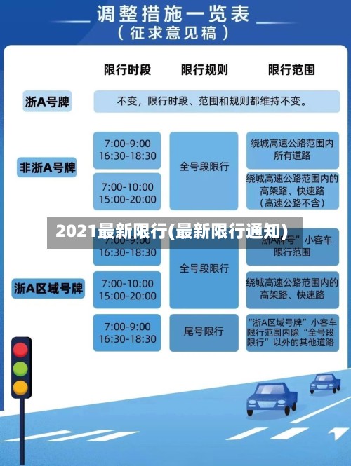 2021最新限行(最新限行通知)