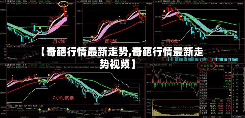 【奇葩行情最新走势,奇葩行情最新走势视频】