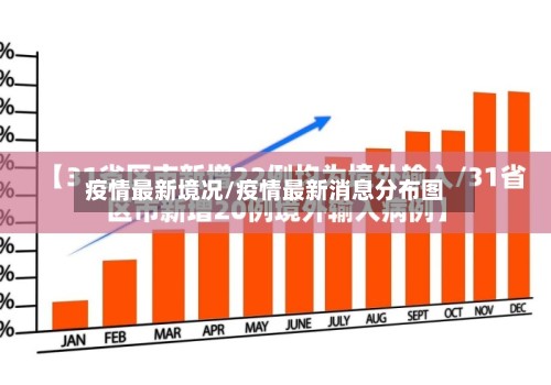 疫情最新境况/疫情最新消息分布图-第2张图片