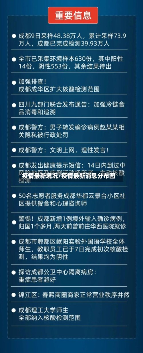 疫情最新境况/疫情最新消息分布图-第3张图片