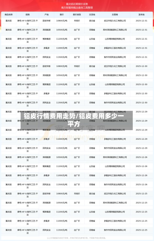 铝皮行情费用走势/铝皮费用多少一平方-第3张图片