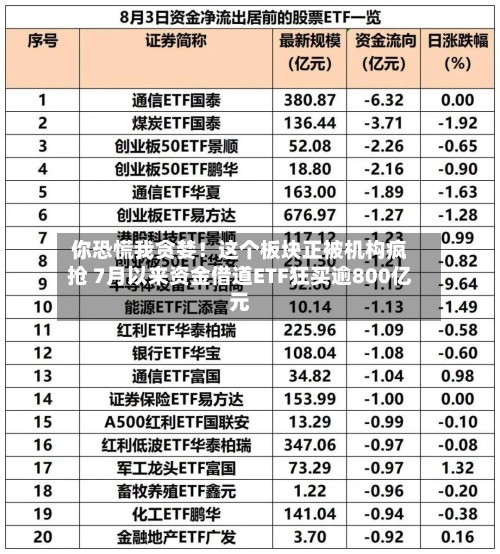 你恐慌我贪婪！这个板块正被机构疯抢 7月以来资金借道ETF狂买逾800亿元